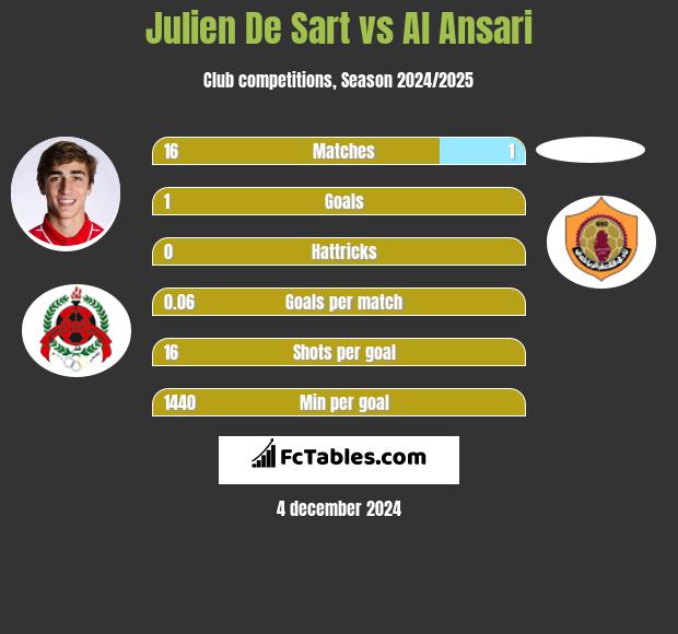 Julien De Sart vs Al Ansari h2h player stats