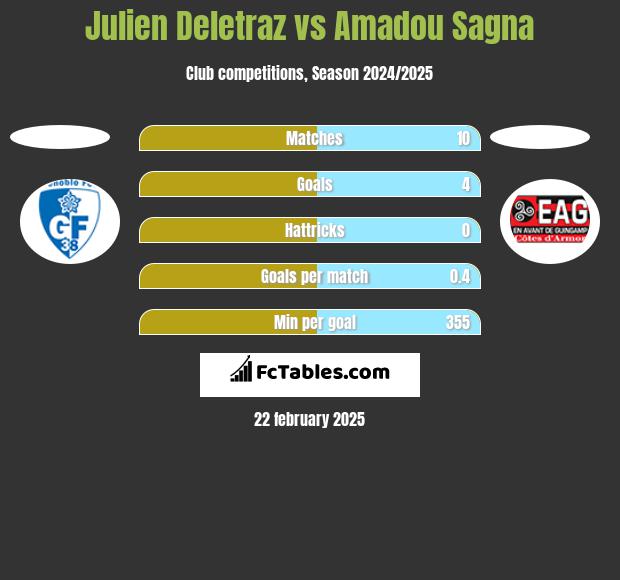 Julien Deletraz vs Amadou Sagna h2h player stats