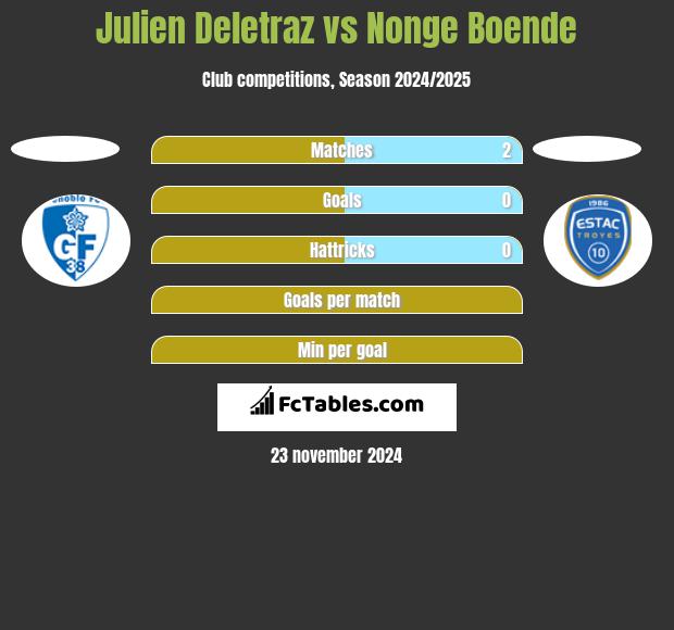 Julien Deletraz vs Nonge Boende h2h player stats