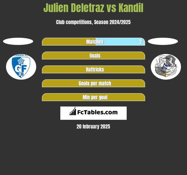 Julien Deletraz vs Kandil h2h player stats