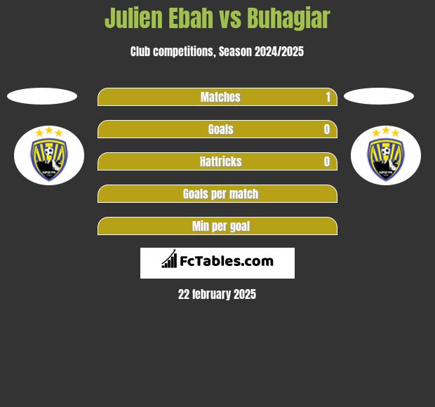 Julien Ebah vs Buhagiar h2h player stats