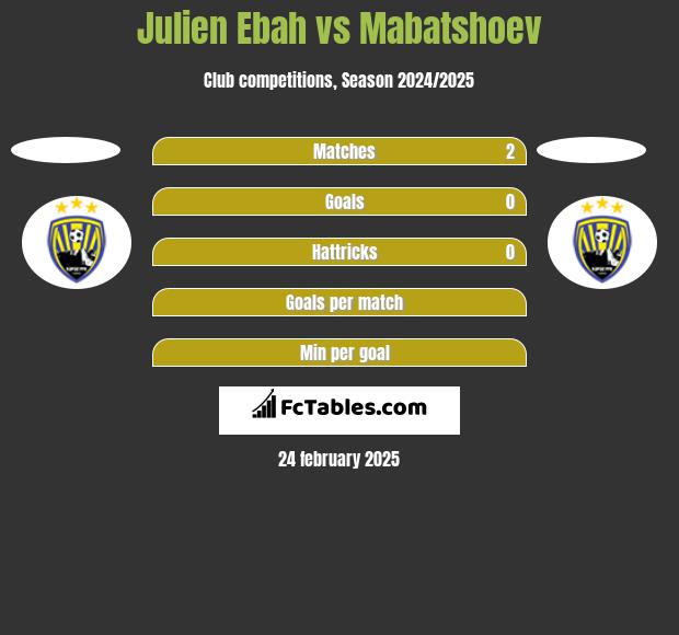 Julien Ebah vs Mabatshoev h2h player stats