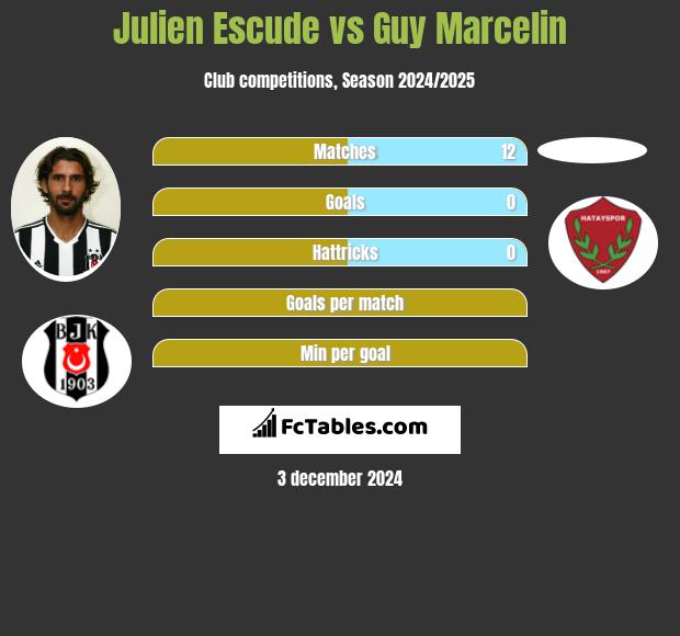 Julien Escude vs Guy Marcelin h2h player stats