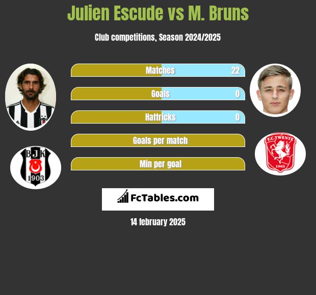 Julien Escude vs M. Bruns h2h player stats