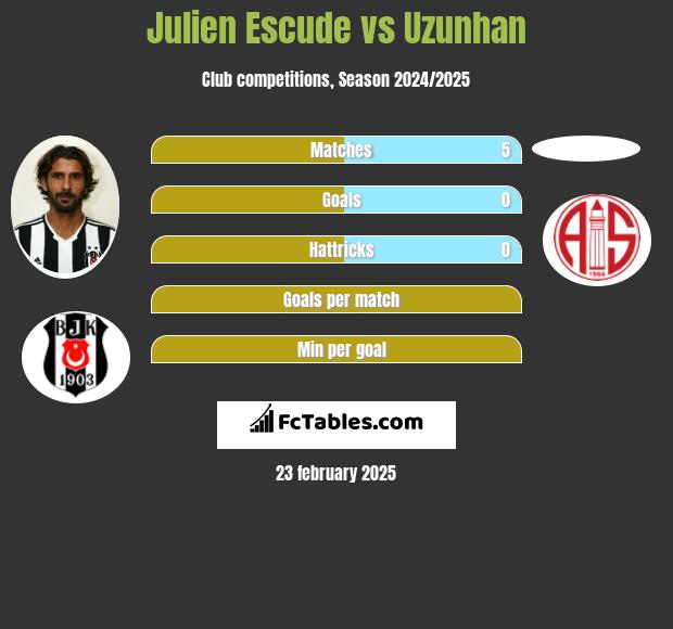 Julien Escude vs Uzunhan h2h player stats