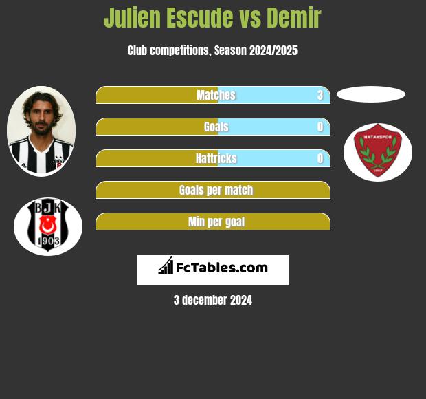 Julien Escude vs Demir h2h player stats