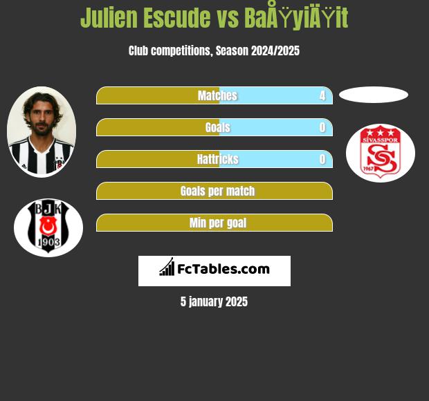 Julien Escude vs BaÅŸyiÄŸit h2h player stats