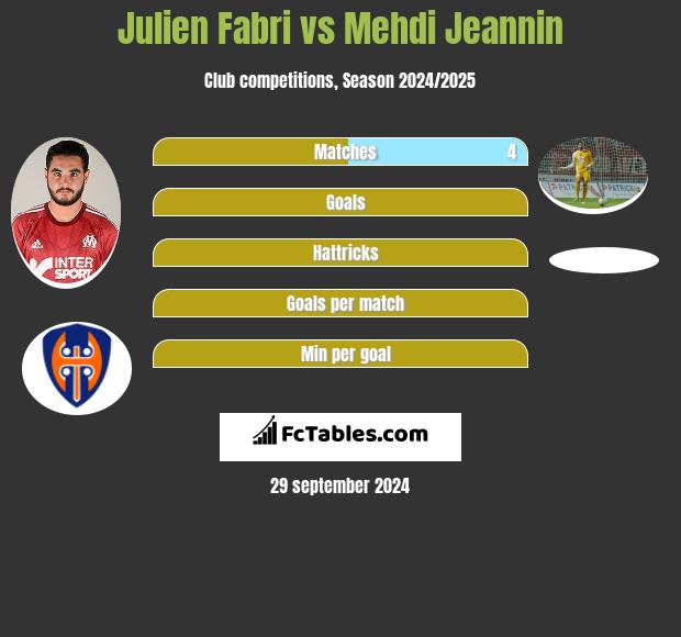 Julien Fabri vs Mehdi Jeannin h2h player stats