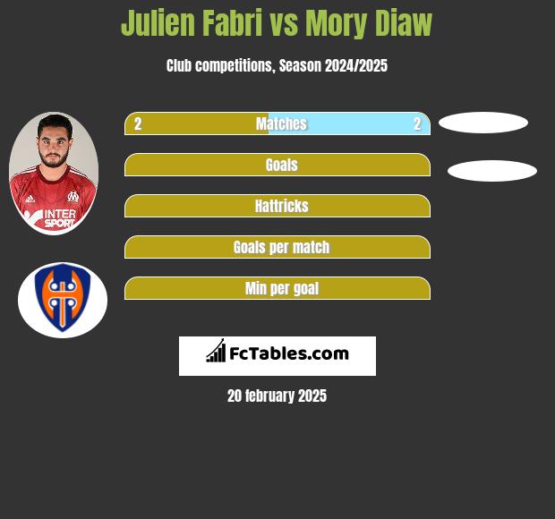 Julien Fabri vs Mory Diaw h2h player stats