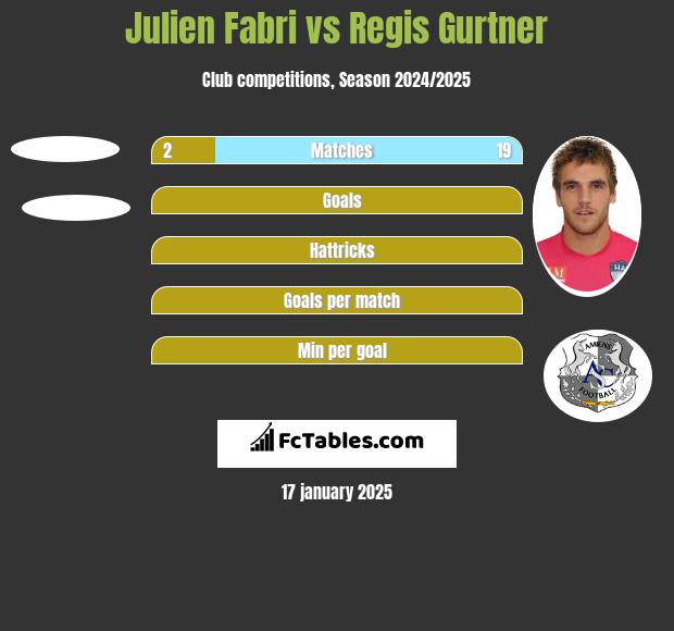 Julien Fabri vs Regis Gurtner h2h player stats