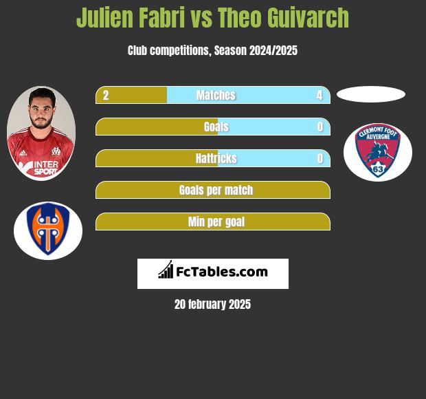 Julien Fabri vs Theo Guivarch h2h player stats