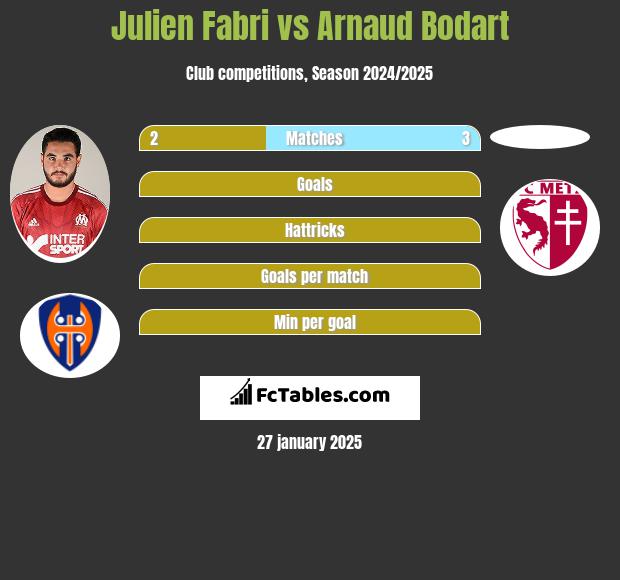 Julien Fabri vs Arnaud Bodart h2h player stats