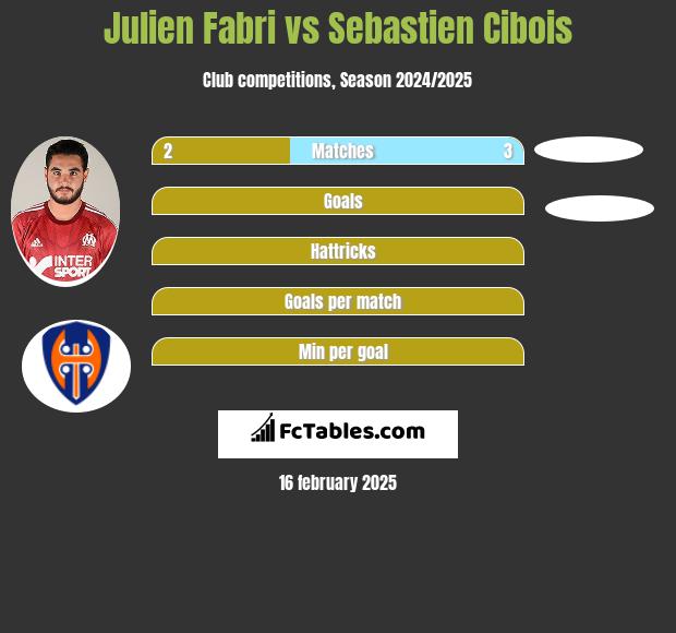 Julien Fabri vs Sebastien Cibois h2h player stats