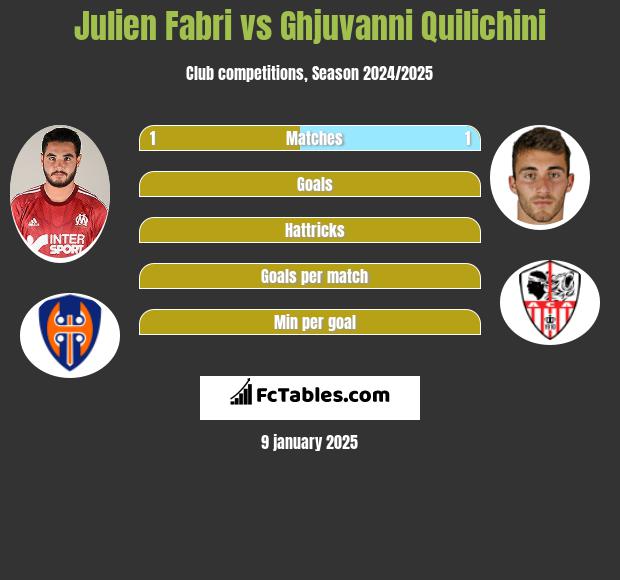 Julien Fabri vs Ghjuvanni Quilichini h2h player stats