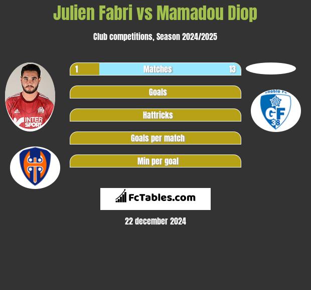 Julien Fabri vs Mamadou Diop h2h player stats