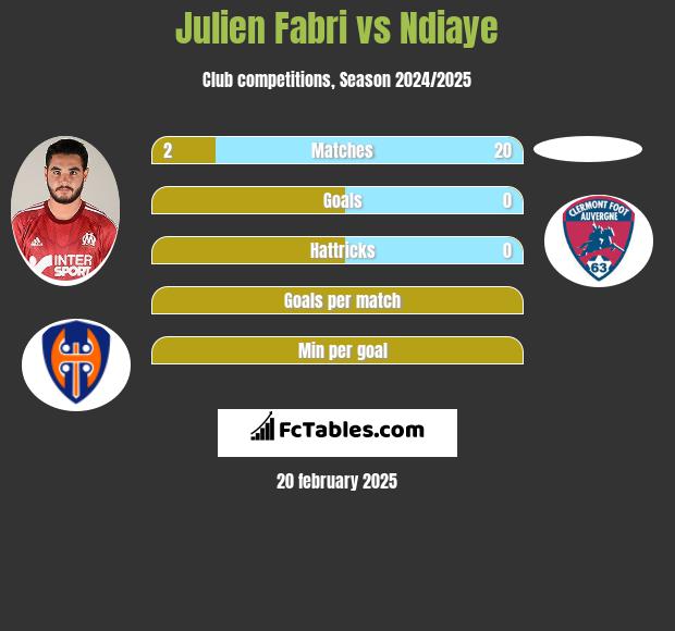 Julien Fabri vs Ndiaye h2h player stats