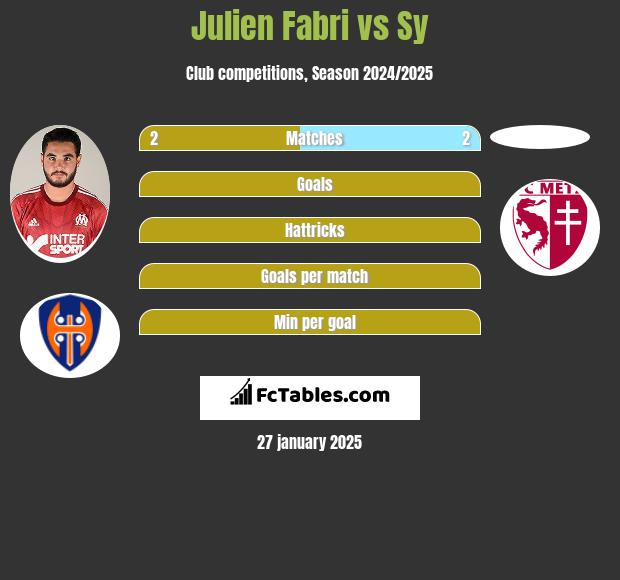 Julien Fabri vs Sy h2h player stats