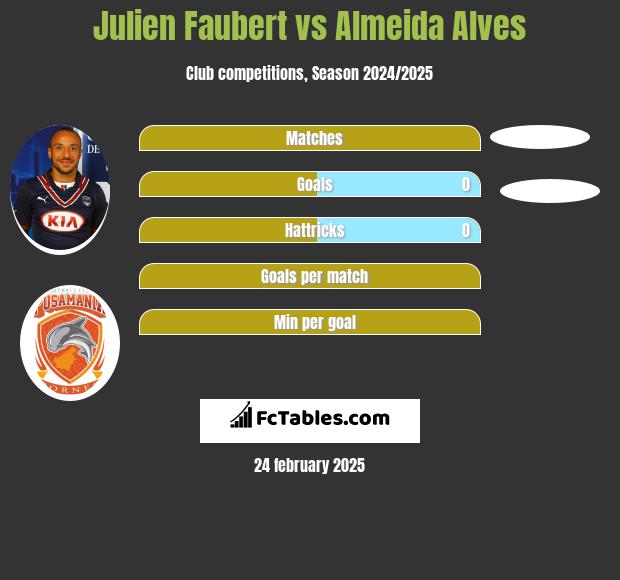 Julien Faubert vs Almeida Alves h2h player stats