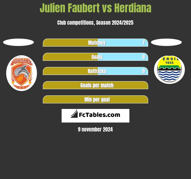 Julien Faubert vs Herdiana h2h player stats