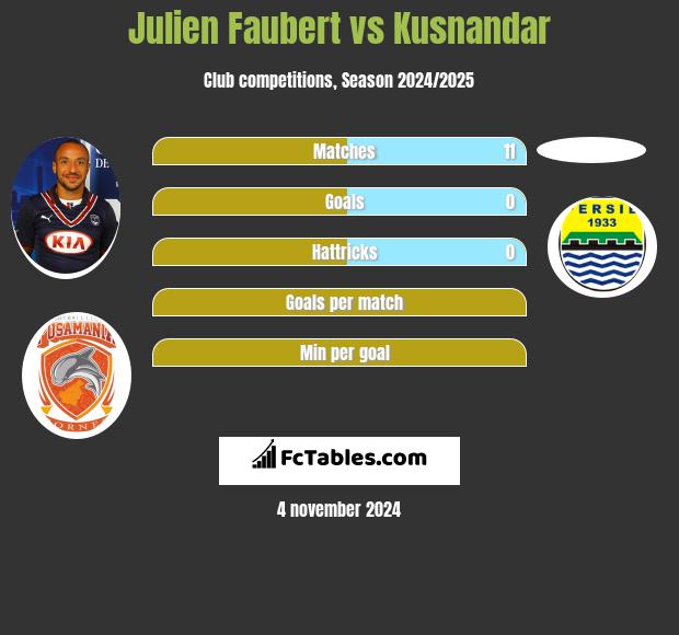 Julien Faubert vs Kusnandar h2h player stats