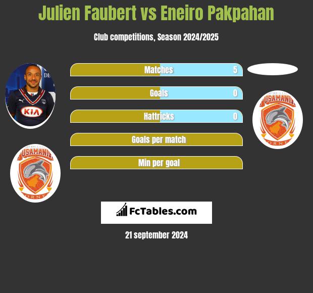 Julien Faubert vs Eneiro Pakpahan h2h player stats