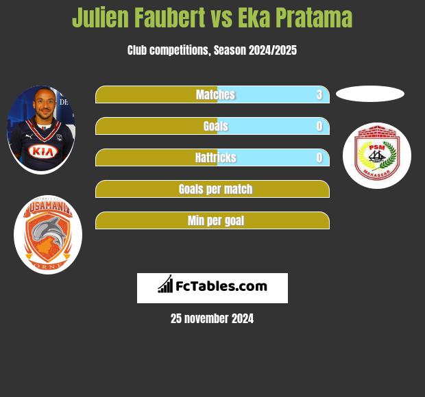 Julien Faubert vs Eka Pratama h2h player stats