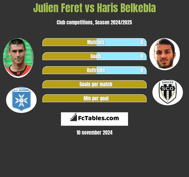 Julien Feret vs Haris Belkebla h2h player stats