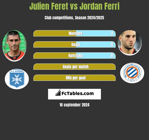 Julien Feret vs Jordan Ferri h2h player stats