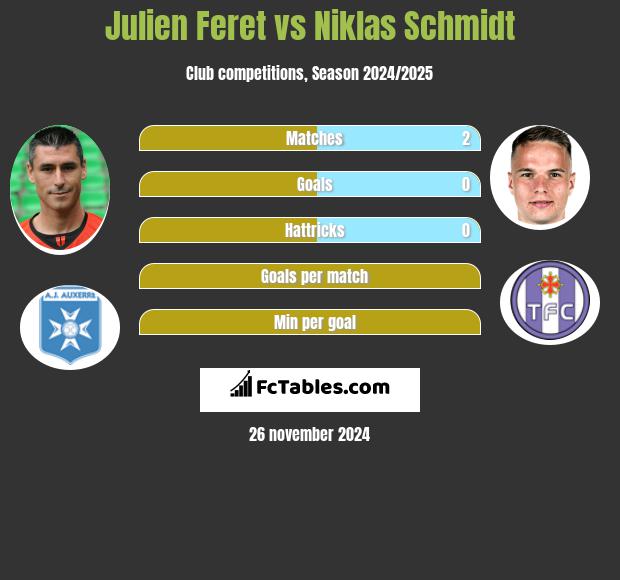 Julien Feret vs Niklas Schmidt h2h player stats