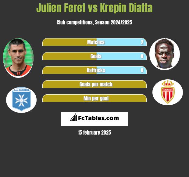 Julien Feret vs Krepin Diatta h2h player stats