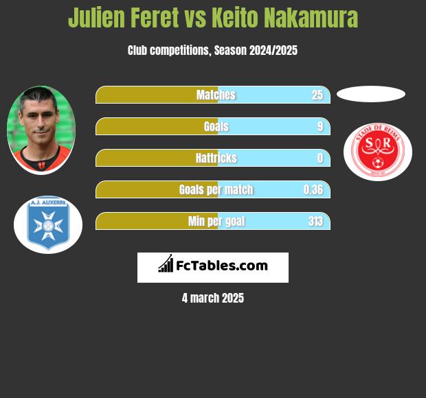 Julien Feret vs Keito Nakamura h2h player stats