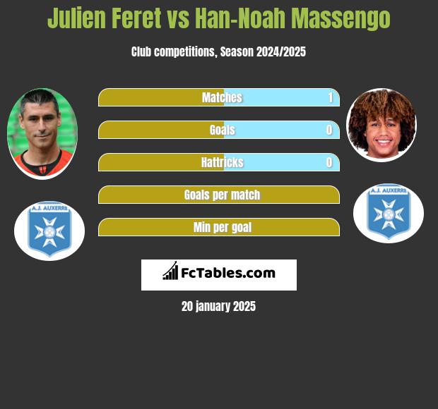 Julien Feret vs Han-Noah Massengo h2h player stats