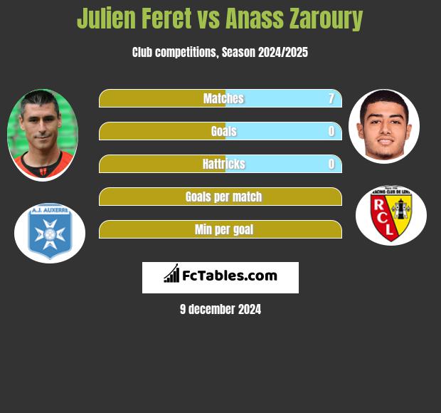 Julien Feret vs Anass Zaroury h2h player stats