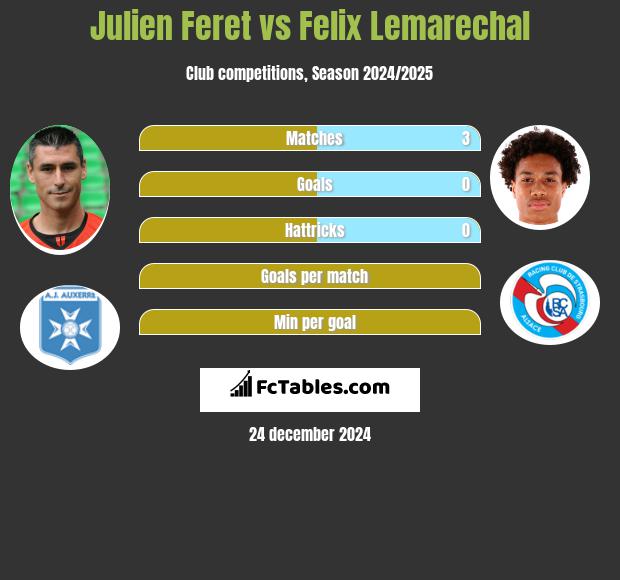 Julien Feret vs Felix Lemarechal h2h player stats