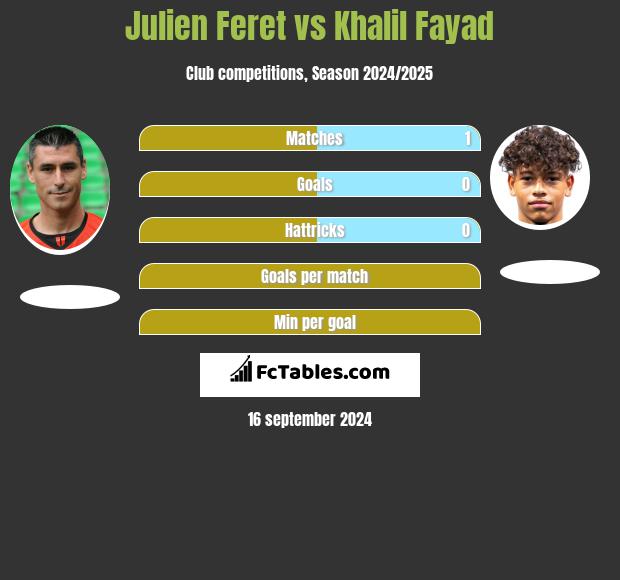 Julien Feret vs Khalil Fayad h2h player stats