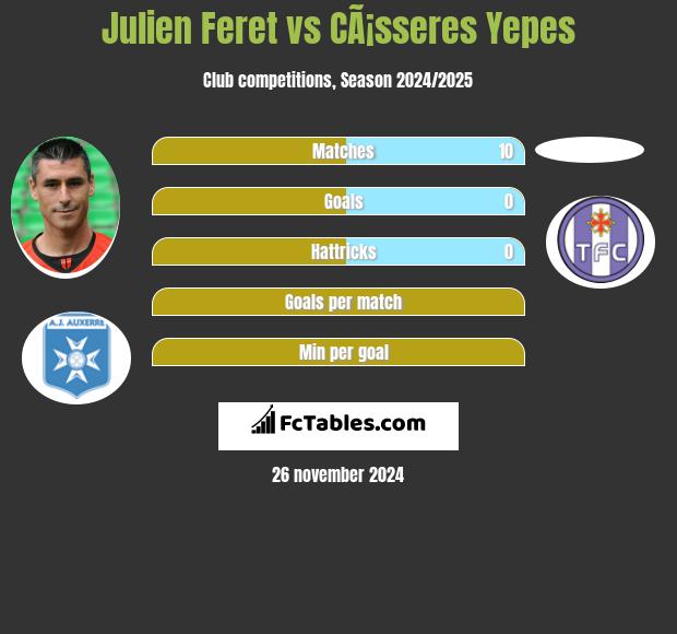 Julien Feret vs CÃ¡sseres Yepes h2h player stats