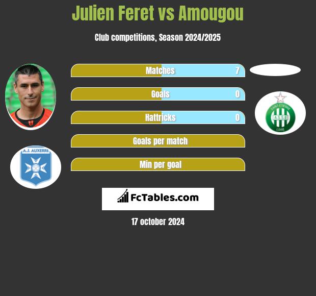 Julien Feret vs Amougou h2h player stats