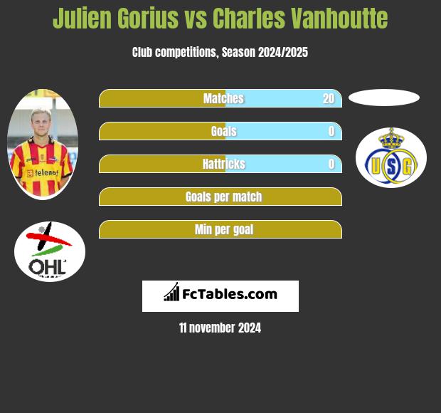 Julien Gorius vs Charles Vanhoutte h2h player stats