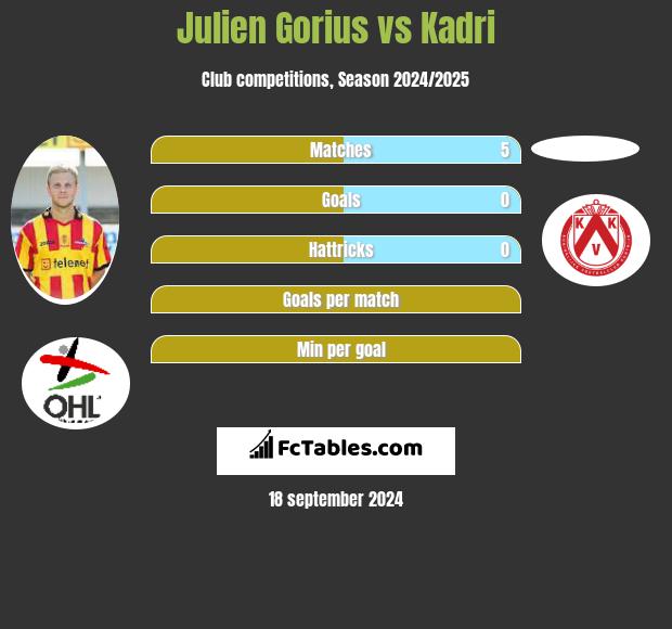 Julien Gorius vs Kadri h2h player stats