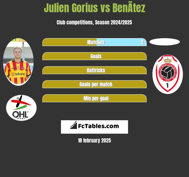 Julien Gorius vs BenÃ­tez h2h player stats