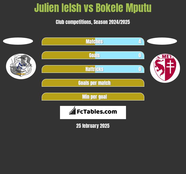 Julien Ielsh vs Bokele Mputu h2h player stats