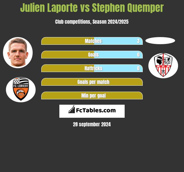 Julien Laporte vs Stephen Quemper h2h player stats