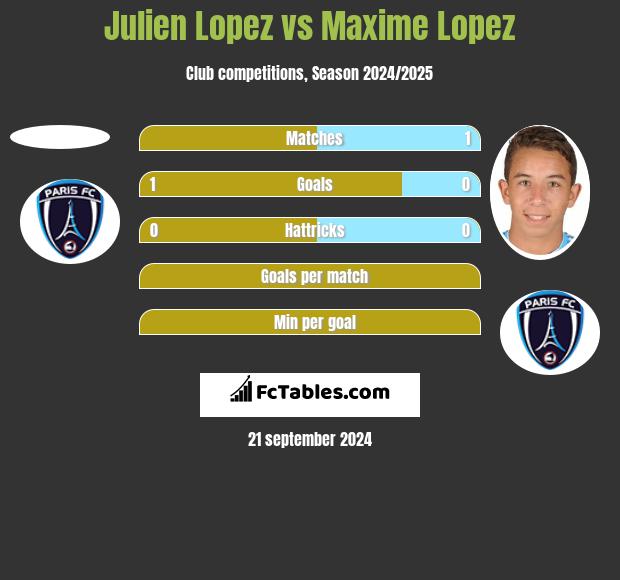 Julien Lopez vs Maxime Lopez h2h player stats