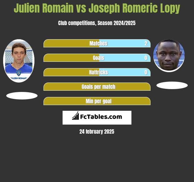 Julien Romain vs Joseph Romeric Lopy h2h player stats