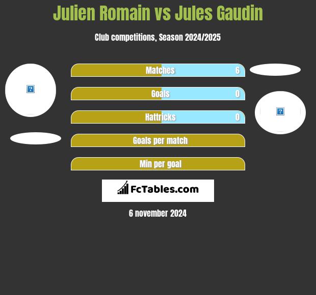 Julien Romain vs Jules Gaudin h2h player stats