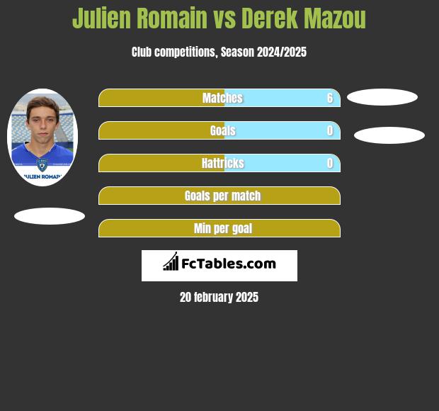 Julien Romain vs Derek Mazou h2h player stats