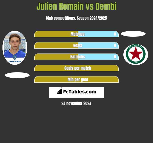 Julien Romain vs Dembi h2h player stats