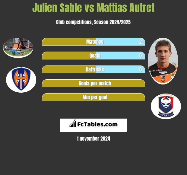 Julien Sable vs Mattias Autret h2h player stats