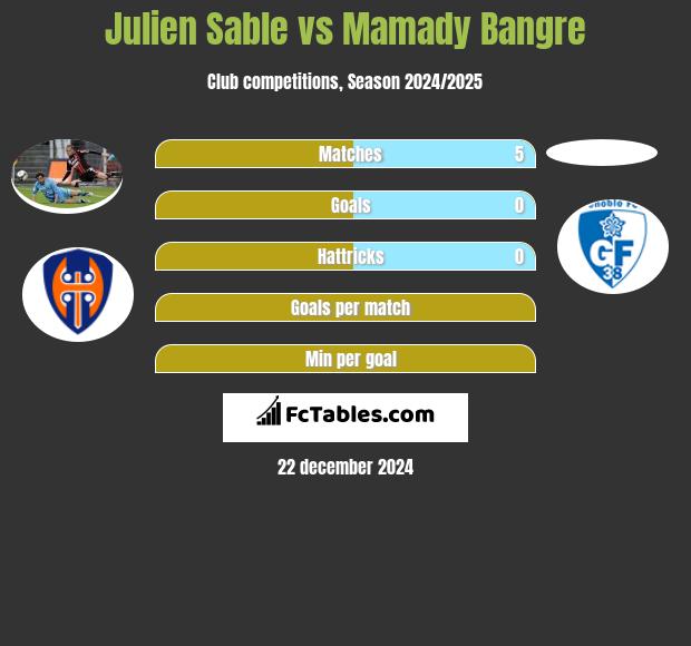 Julien Sable vs Mamady Bangre h2h player stats