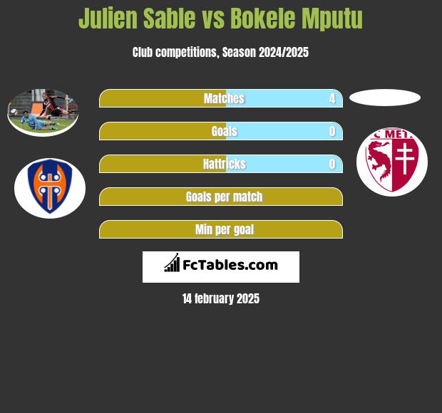 Julien Sable vs Bokele Mputu h2h player stats